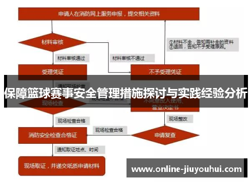 保障篮球赛事安全管理措施探讨与实践经验分析