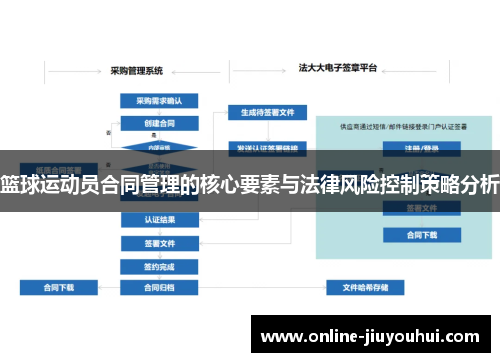 篮球运动员合同管理的核心要素与法律风险控制策略分析