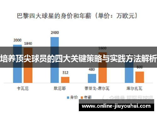 培养顶尖球员的四大关键策略与实践方法解析