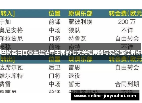 巴黎圣日耳曼重建法甲王朝的七大关键策略与实施路径解析