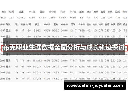 布克职业生涯数据全面分析与成长轨迹探讨