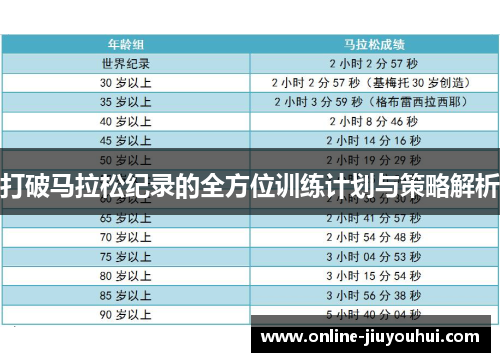 打破马拉松纪录的全方位训练计划与策略解析