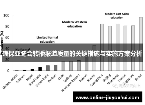 确保亚冬会转播报道质量的关键措施与实施方案分析