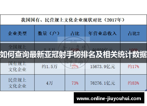 如何查询最新亚冠射手榜排名及相关统计数据