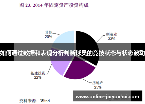 如何通过数据和表现分析判断球员的竞技状态与状态波动
