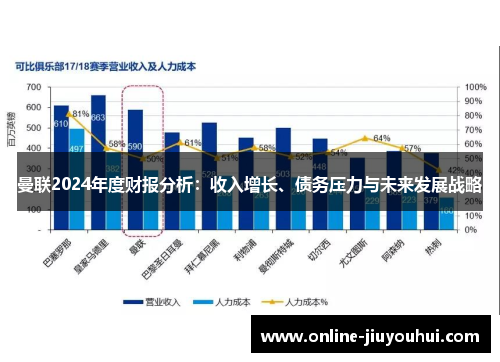 曼联2024年度财报分析：收入增长、债务压力与未来发展战略