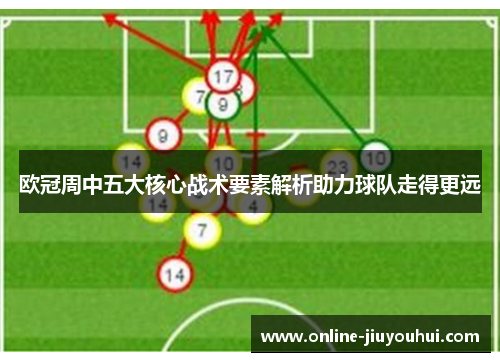 欧冠周中五大核心战术要素解析助力球队走得更远