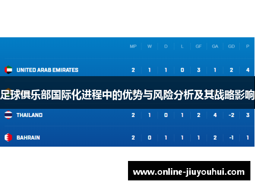 足球俱乐部国际化进程中的优势与风险分析及其战略影响