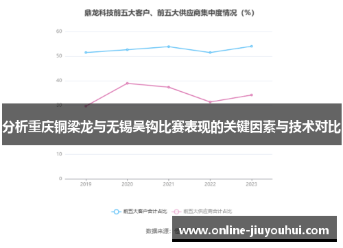 分析重庆铜梁龙与无锡吴钩比赛表现的关键因素与技术对比