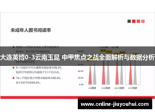 大连英博0-3云南玉昆 中甲焦点之战全面解析与数据分析